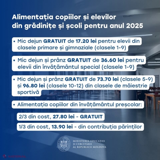 Alimentație gratuită în școli: Sumele pe care le alocă statul pentru fiecare elev 