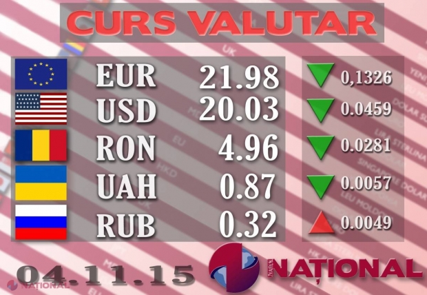 Ce se întâmplă cu EURO și DOLARUL astăzi la casele de schimb valutar
