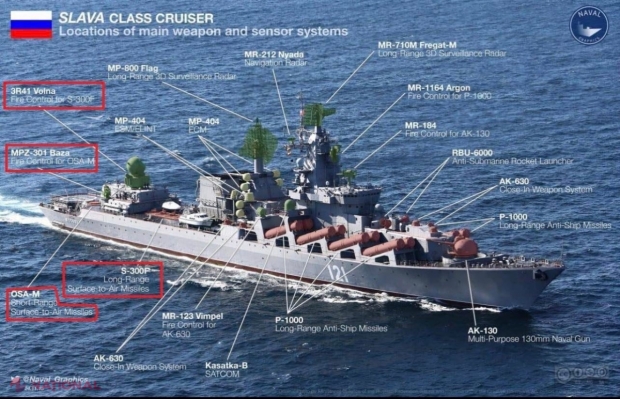 Un militar de carieră din R. Moldova, cu studii la Sankt Petersburg, explică cum a fost posibil de DISTRUS crucișătorul „Moskva”. „Nava cântărește cât 250 de tancuri, dar costul principal sunt armele și utilajul electronic. E vorba de un MILIARD”
