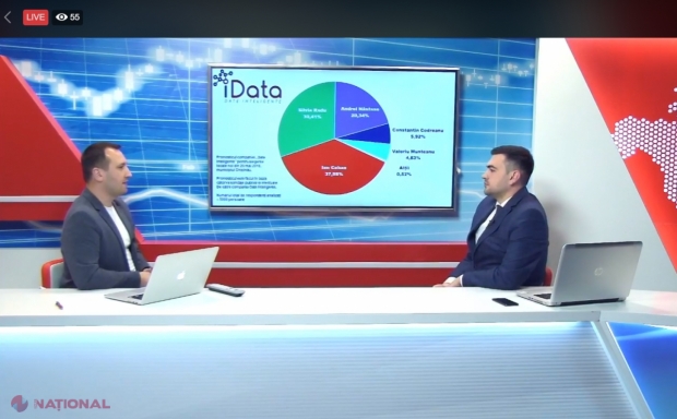 Autorul PRONOSTICULUI, care o vedea SIGUR pe Silvia Radu în turul II, oferă explicații. Detaliul care l-a PROPULSAT pe Andrei Năstase pe locul doi