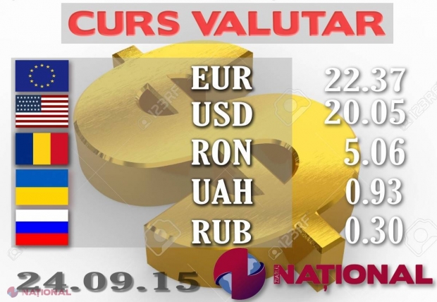 SCHIMB VALUTAR // EURO se scumpește din nou
