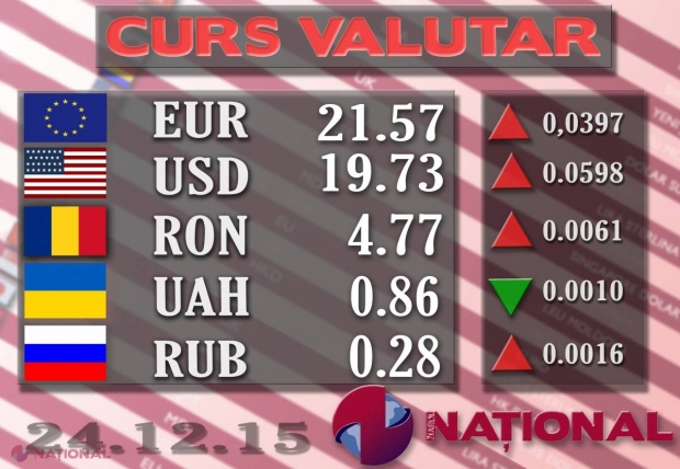LEUL se depreciază în raport cu EURO