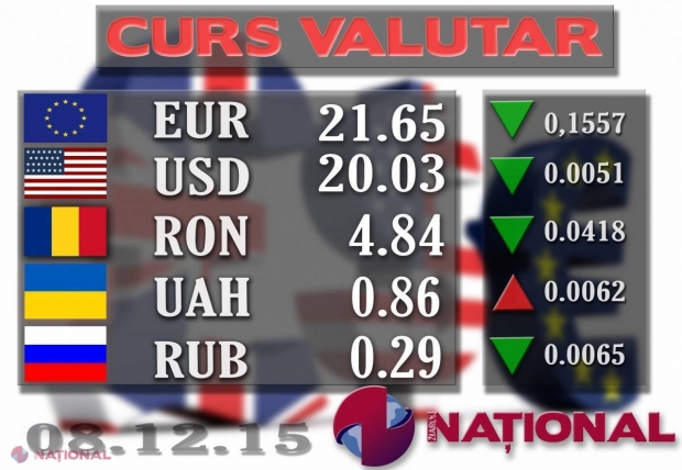 LEUL se întărește încet. IATĂ cursul stabilit de Banca Națională 