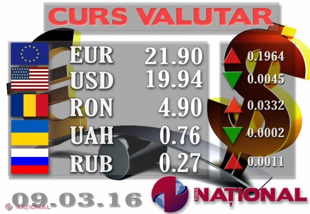 LEUL scade considerabil în raport cu EURO