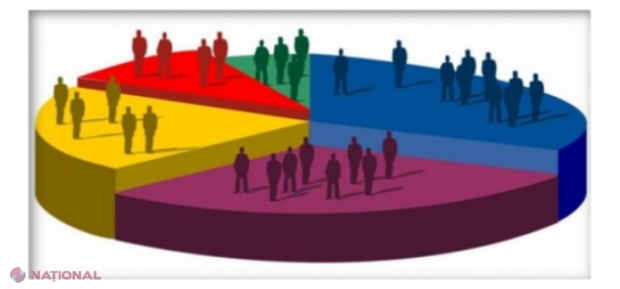 Sondajele de opinie din R. Moldova, realizate cu învoire de la CEC