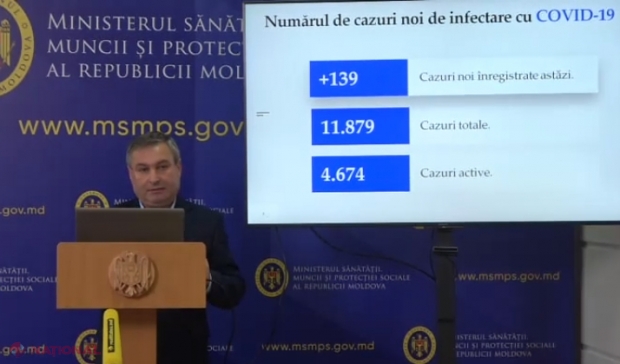 VIDEO // Plus 139 de cazuri noi de COVID-19, după efectuarea a 545 de teste. Numărul deceselor urcă la 411