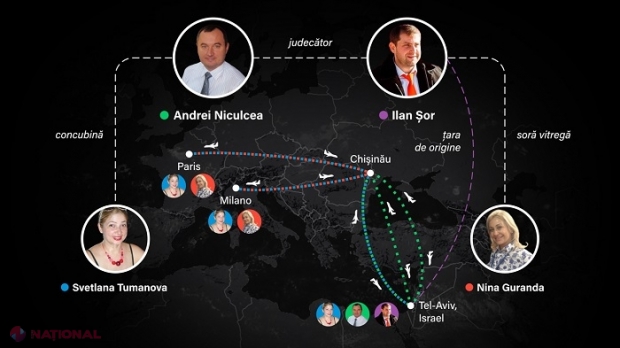 INVESTIGAȚIE // Legătura judecătorului „pe viață”, Andrei Niculcea, cu Ilan Șor pe care l-a condamnat în dosarul ce vizează jaful bancar: A fost de trei ori în Israel, după fuga lui Șor din R. Moldova