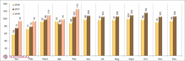 Sumă-RECORD trimisă acasă de către cetățenii R. Moldova aflați peste hotare: Cei mai mulți bani au venit din UE