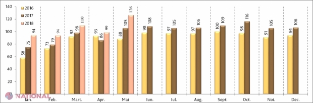 Sumă-RECORD trimisă acasă de către cetățenii R. Moldova aflați peste hotare: Cei mai mulți bani au venit din UE