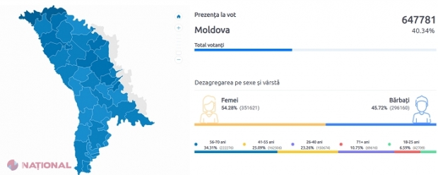 Soroca - ROȘIE, iar PD poate pierde un deputat: Candidații care au câștigat cele mai importante ORAȘE din R. Moldova