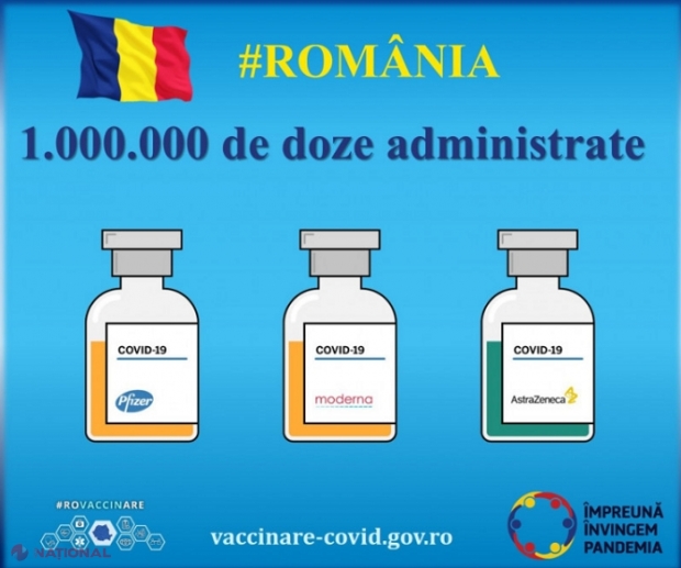 Un milion de doze de vaccin administrate. România ocupă locul 3 în Europa