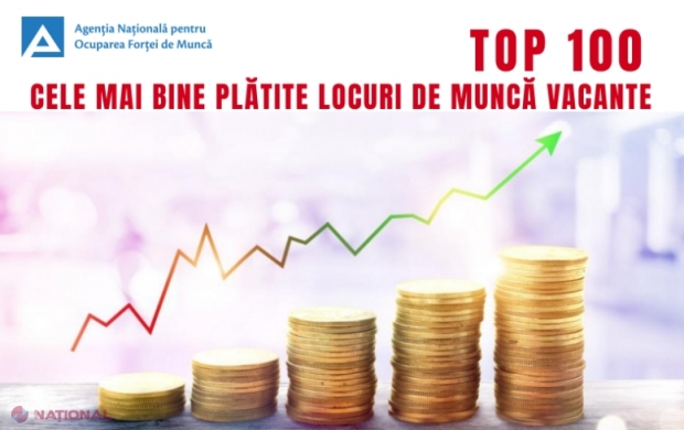 DOC // Locul de muncă vacant din R. Moldova pentru care este oferit un salariu lunar de 40 000 de lei: TOP 100 al celor mai plătite locuri de muncă scoase la concurs