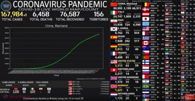 VIDEO // Pandemia de CORONAVIRUS ucide în ritm alert. EVOLUȚIA globală în timp real 