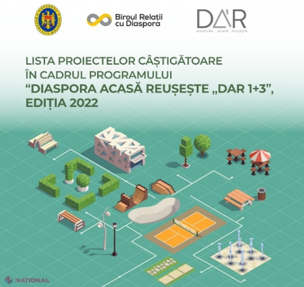 „Diaspora Acasă Reușește DAR 1+3”: LISTA primăriilor din R. Moldova care vor beneficia de GRANTURI în valoare de 10 milioane de lei pentru dezvoltarea localităților