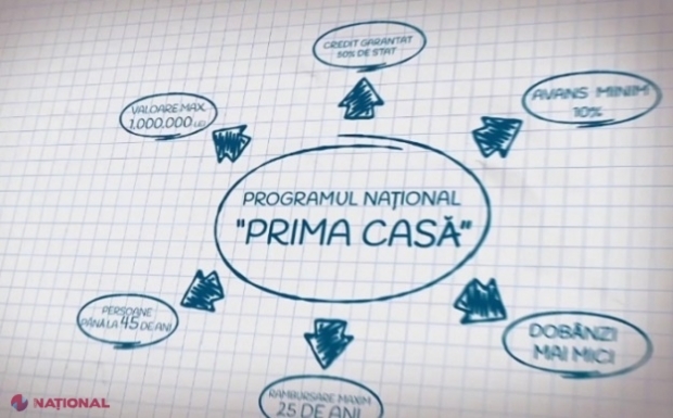 „Prima casă PLUS”, program anunțat de Ziua Internațională a Familiei. Șefa statului: Acces la resurse în vederea procurării unei locuințe pentru mai mulți tineri, nu doar pentru cei care lucrează în instituțiile statului