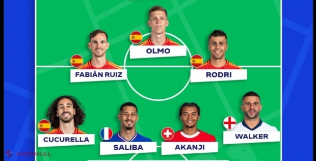 UEFA a anunțat echipa turneului de la EURO 2024