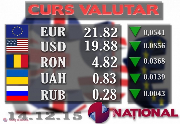 EURO și DOLARUL încep săptămâna în SCĂDERE