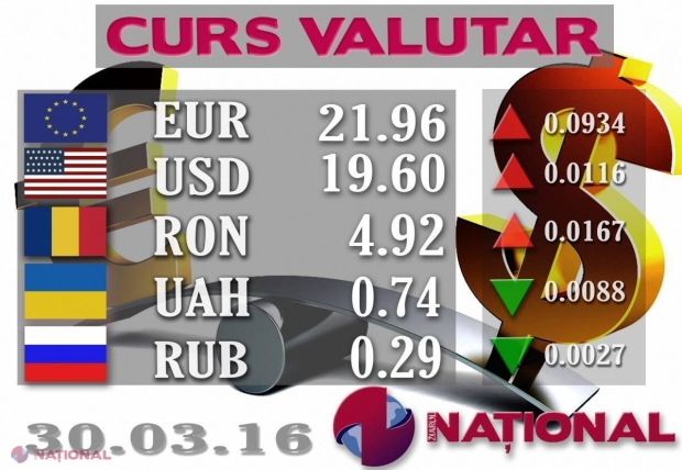 EURO și DOLARUL continuă să CREASCĂ
