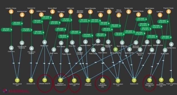 Membru CSM, SURPRINS de reținerea celor 14 judecători: „Se cunoștea demult. Nu știu de ce abia acum a venit cererea procurorului general”