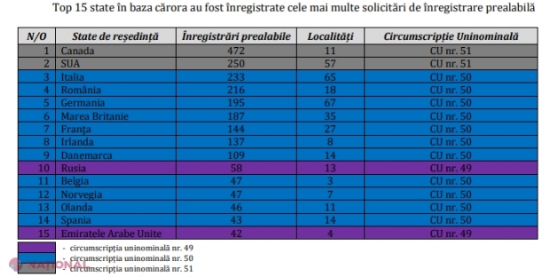 „Promo-LEX” cere mai MULTE secții de votare deschise peste hotare, la alegerile parlamentare din februarie 2019