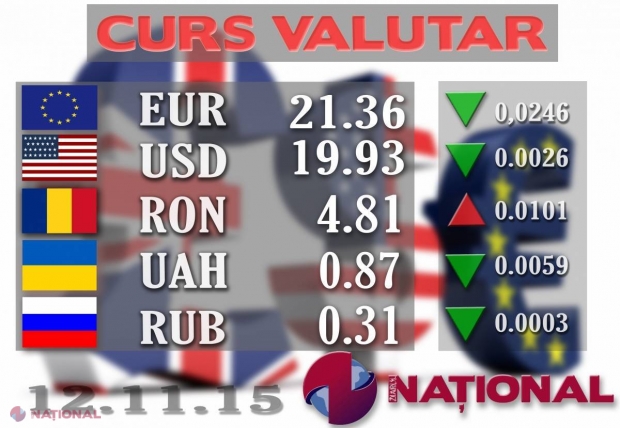 Leul continuă să se ÎNTĂREASCĂ. Euro și dolarul, tot mai IEFTINE