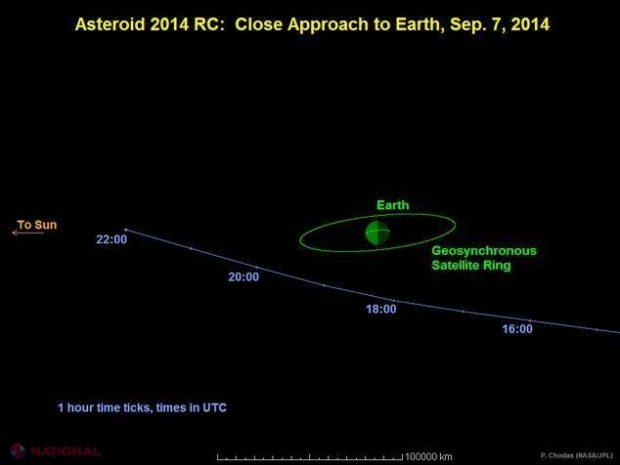 Un ASTEROID va trece ASTĂZI pe lângă Pământ atât de APROAPE, încât îl vor putea vedea şi amatorii