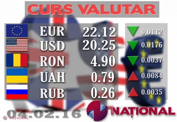 CURS // Ce te așteaptă astăzi la casele de schimb valutar
