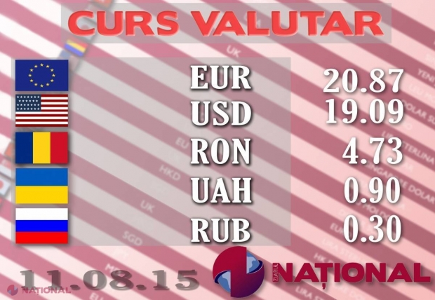 Schimb VALUTAR // EURO: doi pași înainte și unul mic înapoi
