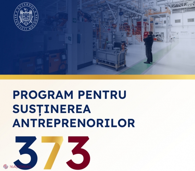 Primele credite alocate prin intermediul Programului „373”. Cinci agenți economici au contractat aproape 9 000 000 de lei, cu dobândă avantajoasă, parțial acoperită de stat