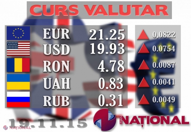DOLARUL și EURO cresc. VEZI cursul oficial pentru astăzi