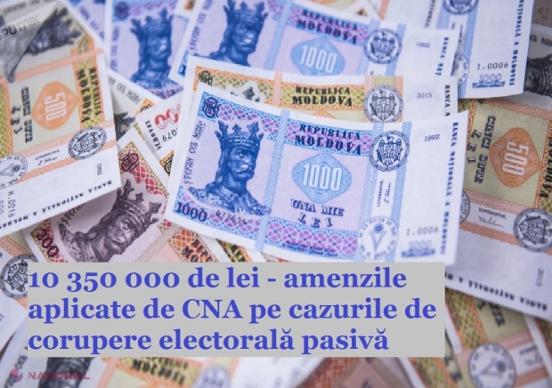 Și-au vândut votul pentru banii lui Șor, iar acum sunt buni de plată. Amenzile aplicate de CNA pentru „coruperea electorală pasivă” a depășit 10 000 000 de lei