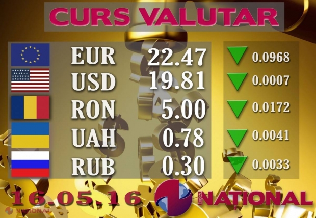 LEUL se OPREȘTE din cădere. Cu cât s-a apreciat față de Euro