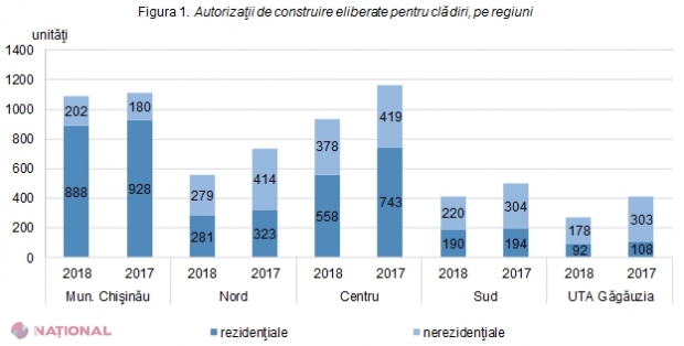 Domeniul construcțiilor din R. Moldova, în REGRES