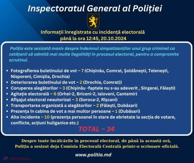 Reprezentanții lui Șor, ILEGALITĂȚI la mai multe secții de vot: „Poliția este sesizată masiv despre îndemnurile simpatizanților unui grup criminal, în vederea admiterii mai multor ilegalități în procesul electoral”
