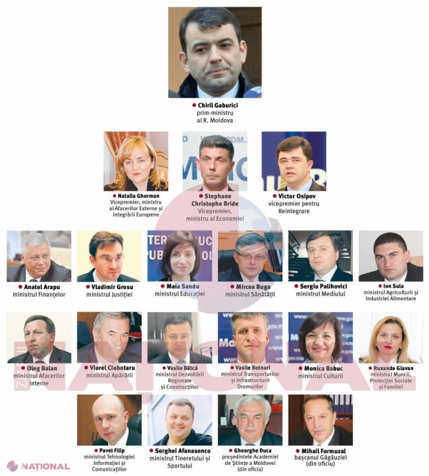 Negru și Bogatu despre DEMISIA lui Gaburici: „Un lucru destul de AMENINȚĂTOR și potențial DESTABILIZATOR pentru R. Moldova” 