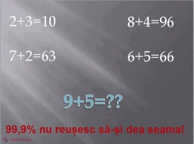 Testează-ți logica și spune cât fac 9+5?! Aproape nimeni nu reușește să răspundă corect!
