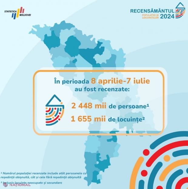 Oameni mai puțini în R. Moldova decât acum zece ani! Rezultatele finale ale Recensământului populației și locuințelor 2024, făcute publice până la finele anului 2025: „Sunt proceduri care durează”