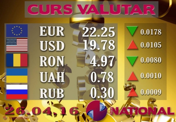 Ce se întâmplă astăzi cu EURO și DOLARUL la casele de schimb valutar