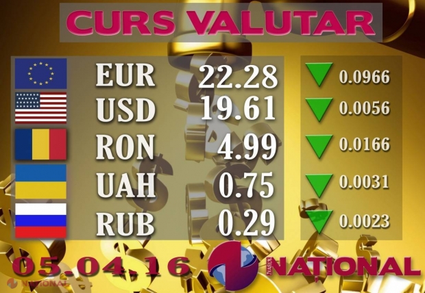 Ce se întâmplă cu EURO și DOLARUL la casele de schimb valutar