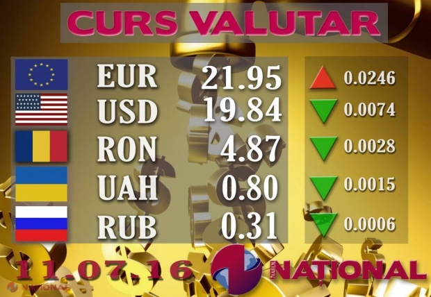 EURO începe săptămâna cu cedări