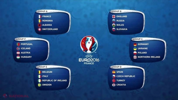Totul despre Euro 2016!
