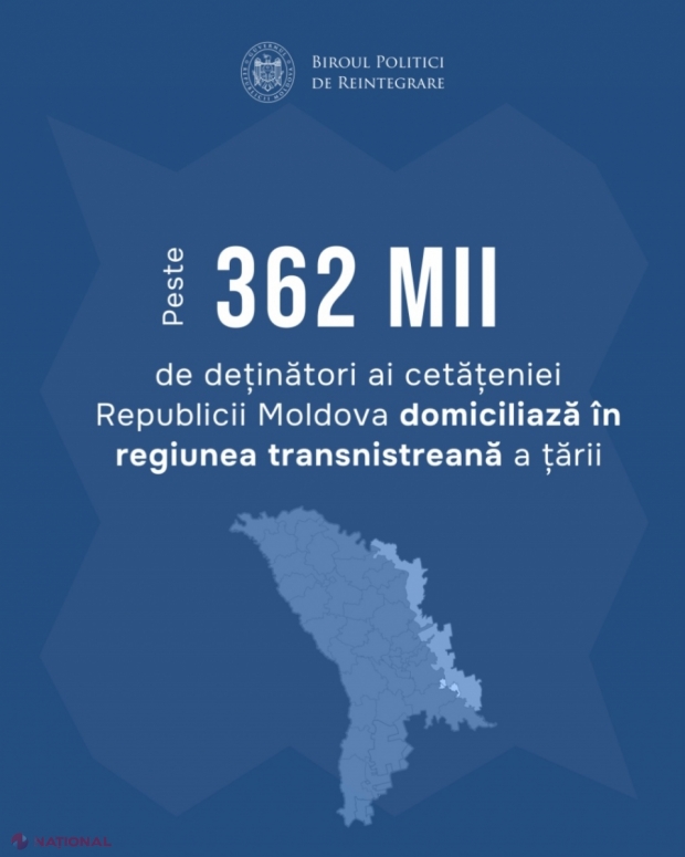 OFICIAL // Peste 362 de mii din cei 371,5 mii de locuitori din regiunea transnistreană dețin cetățenia R. Moldova: Câte persoane au beneficiat în 2024 de procesul simplificat de obținere a cetățeniei RM