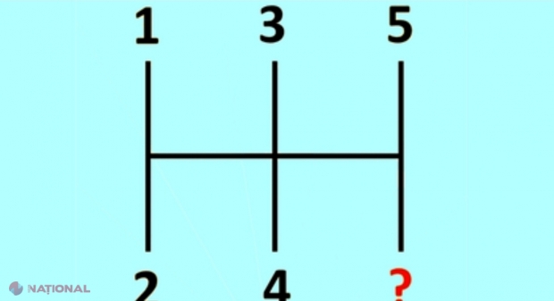 Test IQ pentru genii. Ce trebuie completat în locul semnului întrebării? Nu este 6!