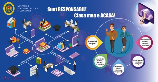 Toți elevii vor continua de la distanță procesul EDUCAȚIONAL. MECC a lansat campania „Sunt RESPONSABIL! Clasa mea e ACASĂ!”