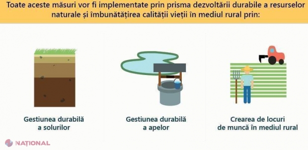 INFOGRAFIC // Acordul de asociere cu UE AJUTĂ enorm AGRICULTURA R. Moldova. Iată ARGUMENTELE 
