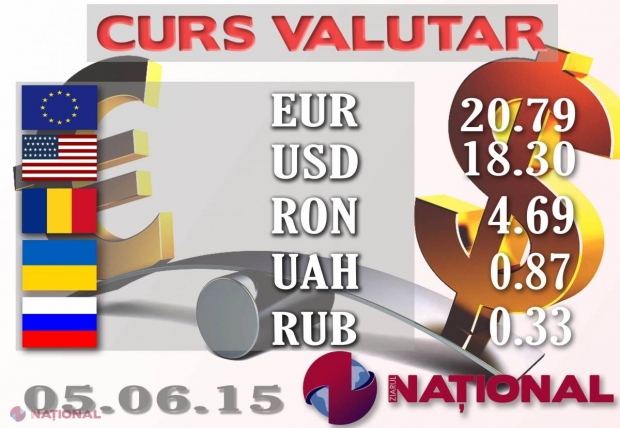 Euro se apropie de pragul CRITIC. S-a scumpit ESENȚIAL  