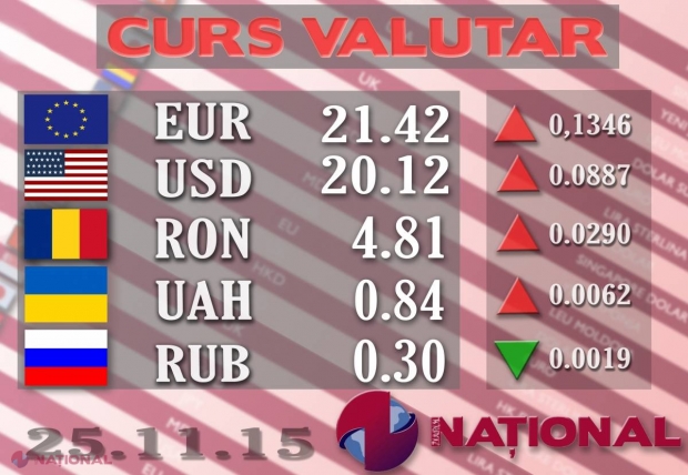 Euro iar se APRECIAZĂ semnificativ