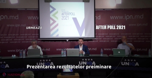 VIDEO // Cine a CÂȘTIGAT alegerile parlamentare anticipate. PAS ar fi acumulat 55,1%, iar BeCS - 24%. În viitorul Parlament va fi și Partidul „ȘOR”. Prezentarea rezultatelor prealabile a sondajului AFTER POLL 2021