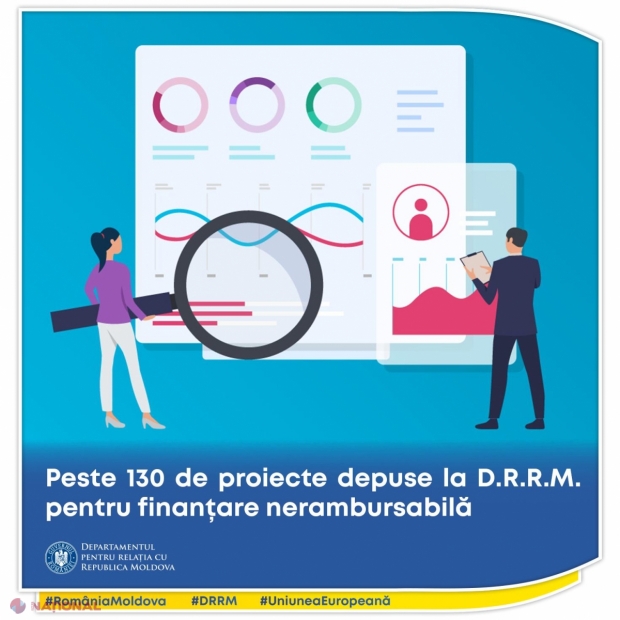 Sesiunea de depunere a proiectelor finanțate din bugetul DRRM, FINALIZATĂ. Solicitanții au depus peste 130 de proiecte, cu un buget total solicitat de peste 60 de milioane de lei românești