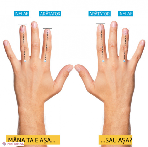 Mâna ta e AȘA... sau așa? Vezi ce INDICIU reprezintă